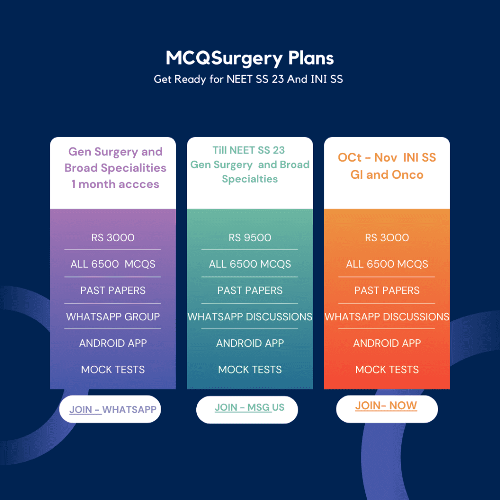 Surgery Superspeciality MCQs – MCH NEET SS Online Preparation